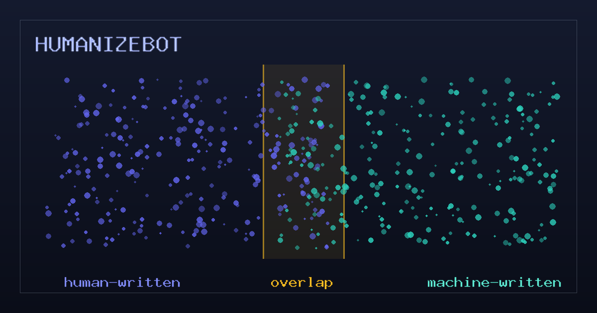 Do AI Detectors Actually Work? What the Research Shows