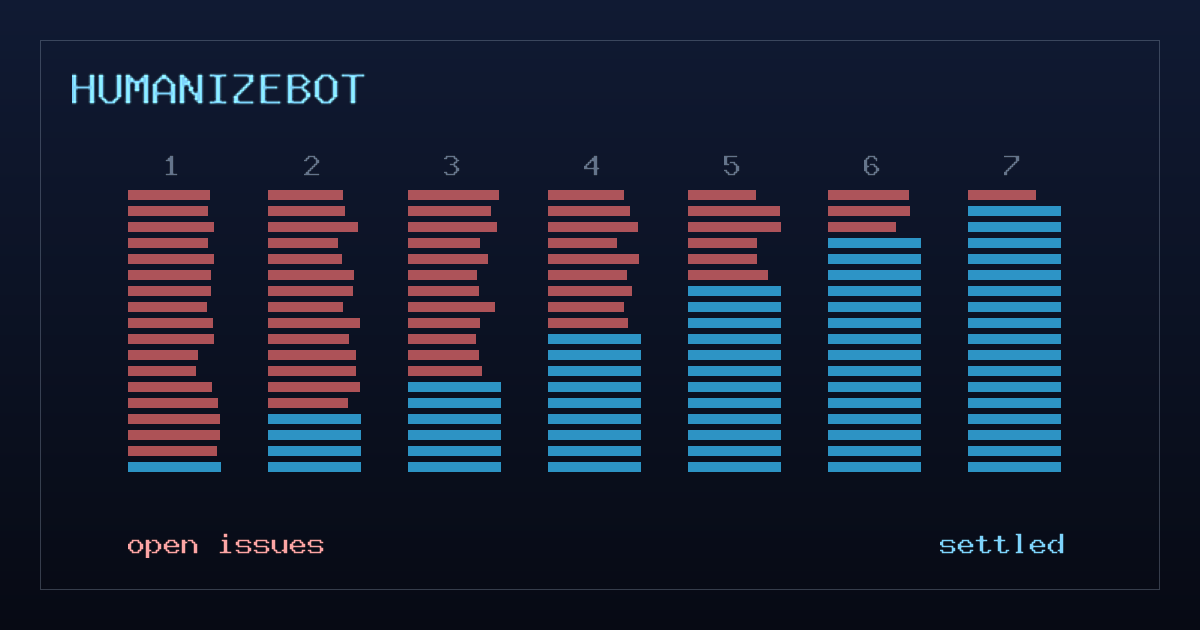 How to Edit a ChatGPT Draft: A 7-Pass Workflow