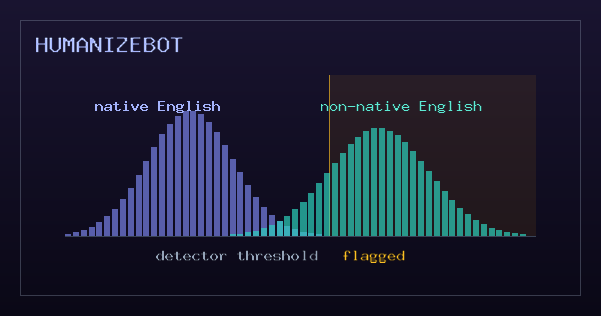 Flagged as AI for Writing in Your Second Language: What to Do